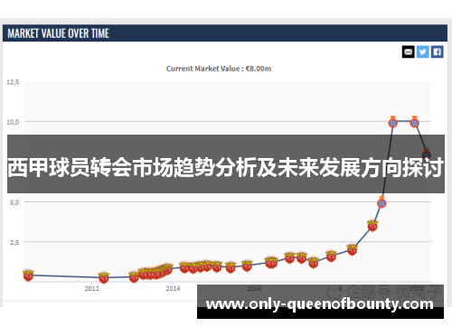 西甲球员转会市场趋势分析及未来发展方向探讨