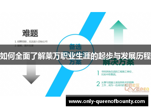 如何全面了解莱万职业生涯的起步与发展历程