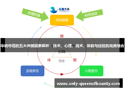 辛纳夺冠的五大关键因素解析：技术、心理、战术、体能与经验的完美结合