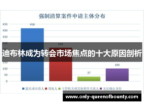 迪布林成为转会市场焦点的十大原因剖析