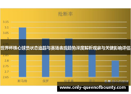 世界杯核心球员状态追踪与赛场表现趋势深度解析观察与关键影响评估